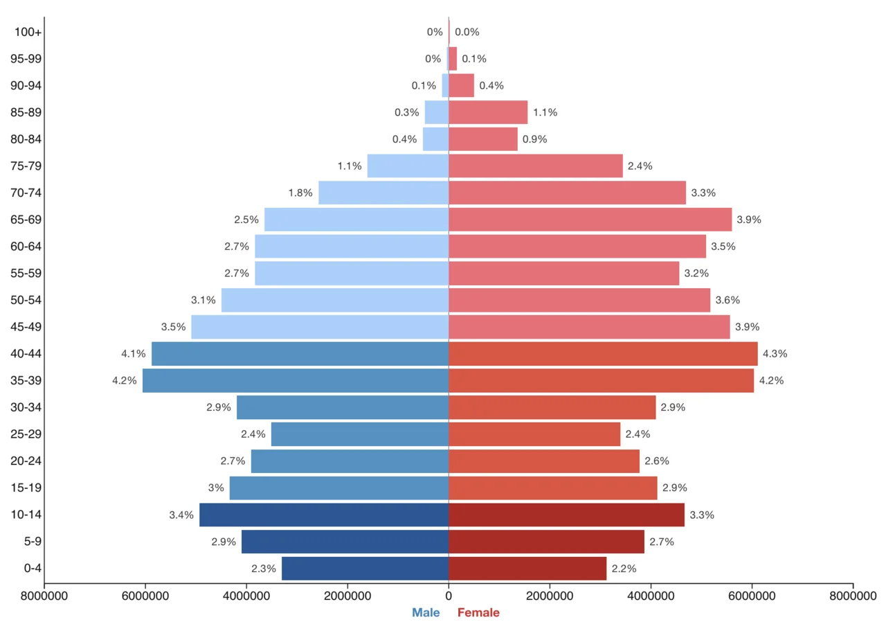 Russia and China Gain Leverage as US Struggles in Iran Conflict